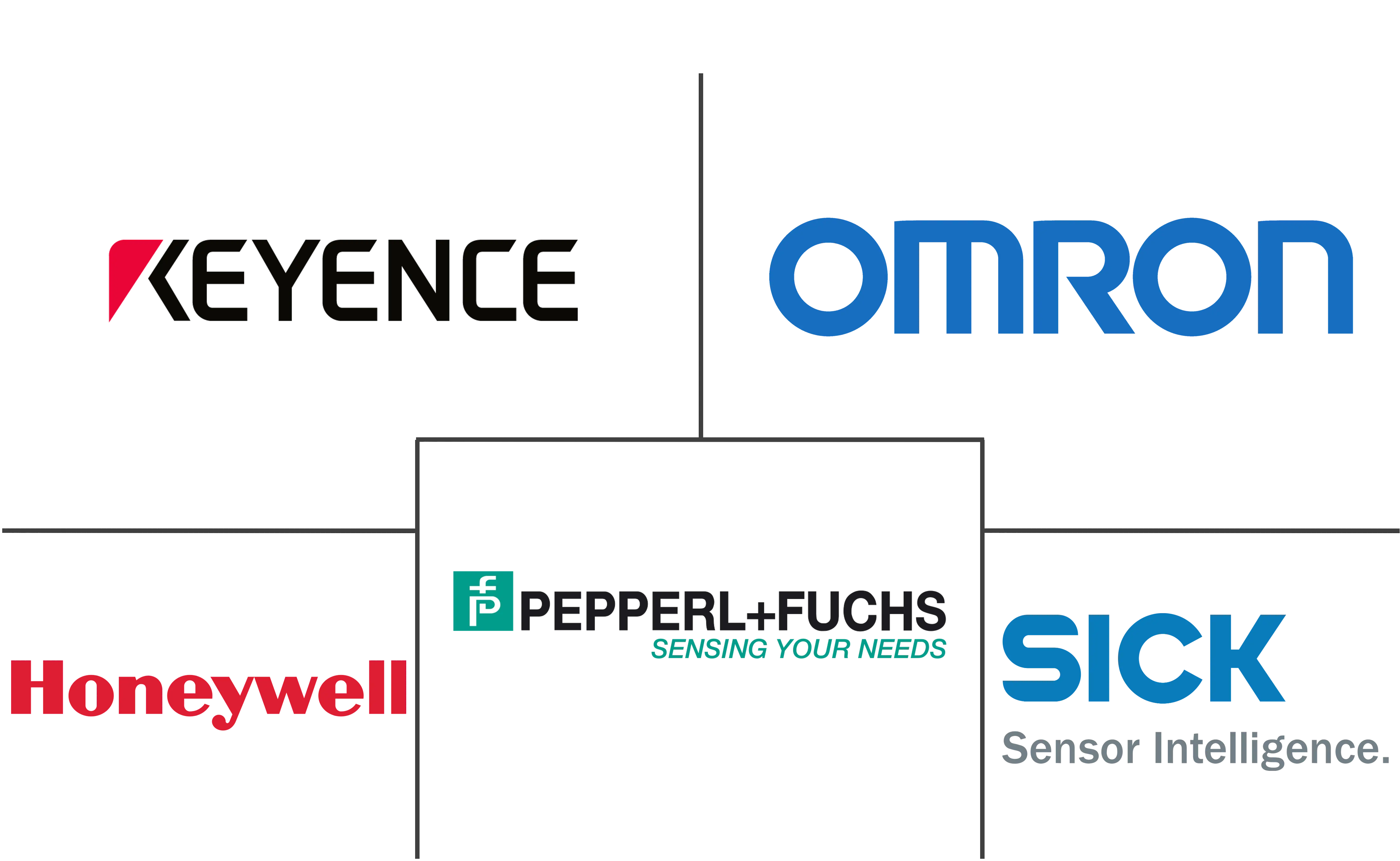 Major players in Proximity Sensor industry