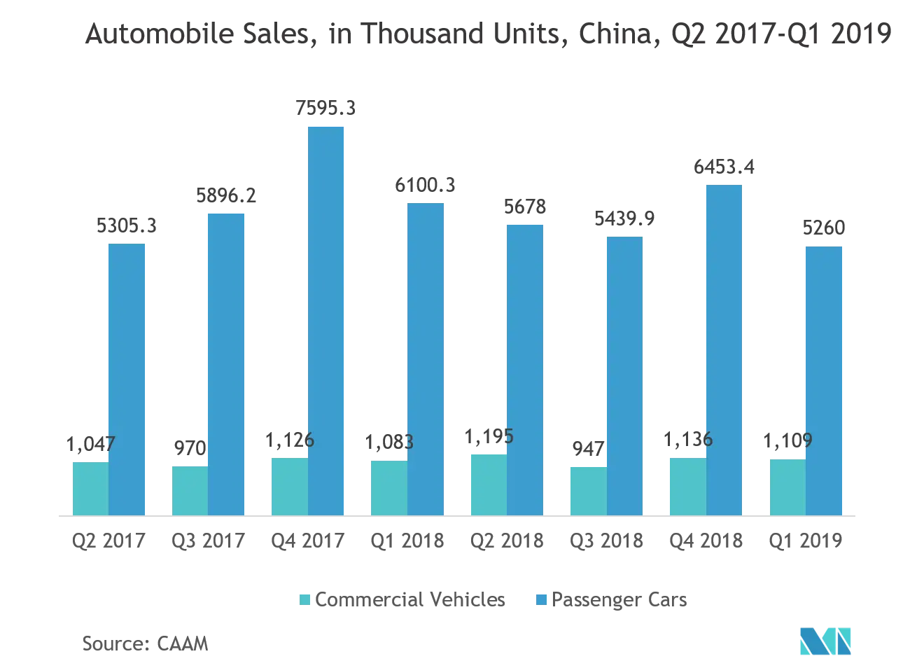  interaction sensor market size