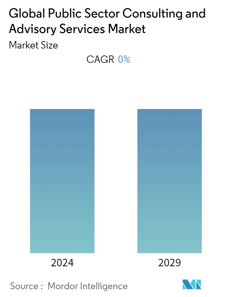 Global Public Sector Consulting And Advisory Services Market Summary