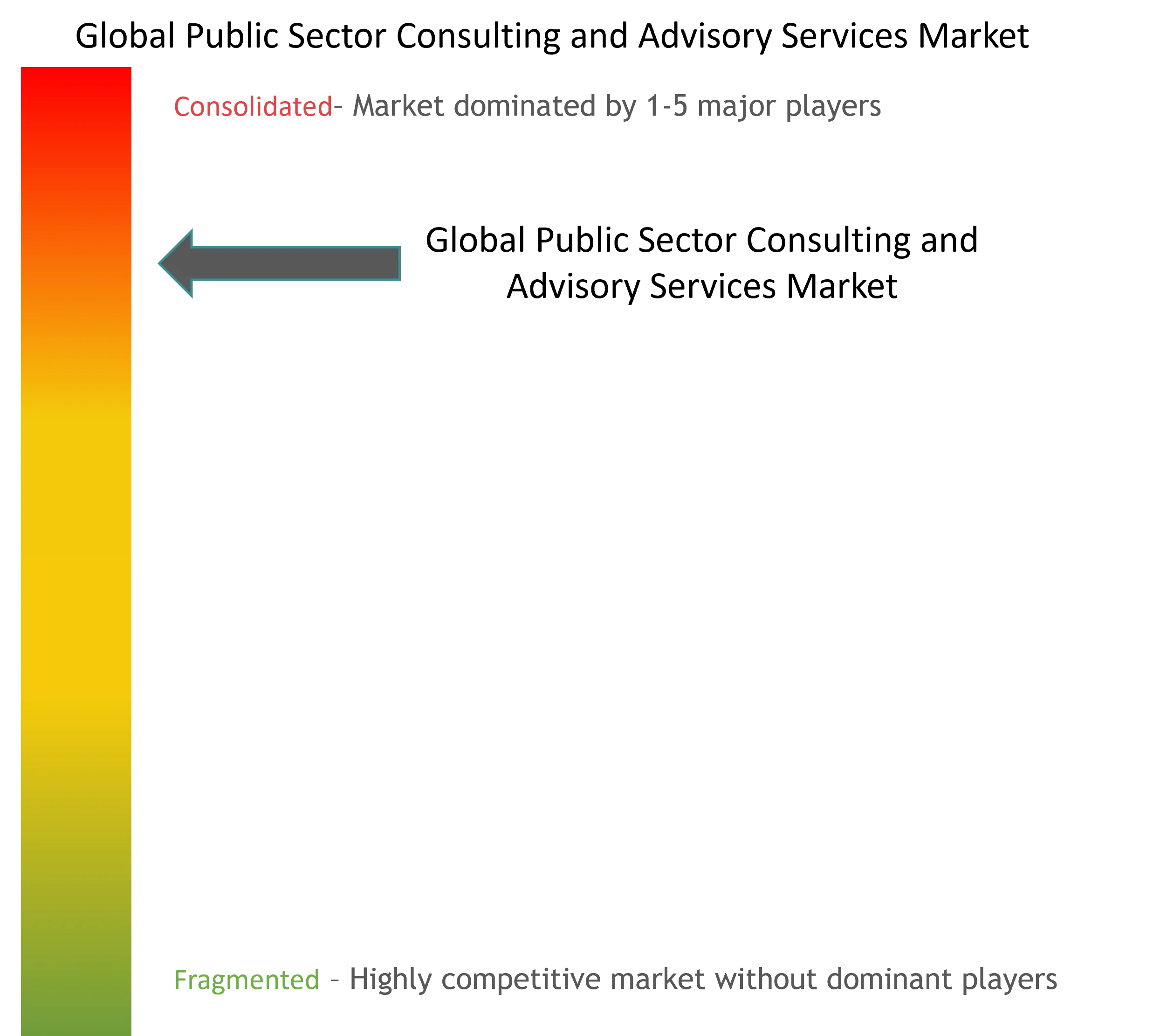 Global Public Sector Consulting And Advisory Services Market Concentration