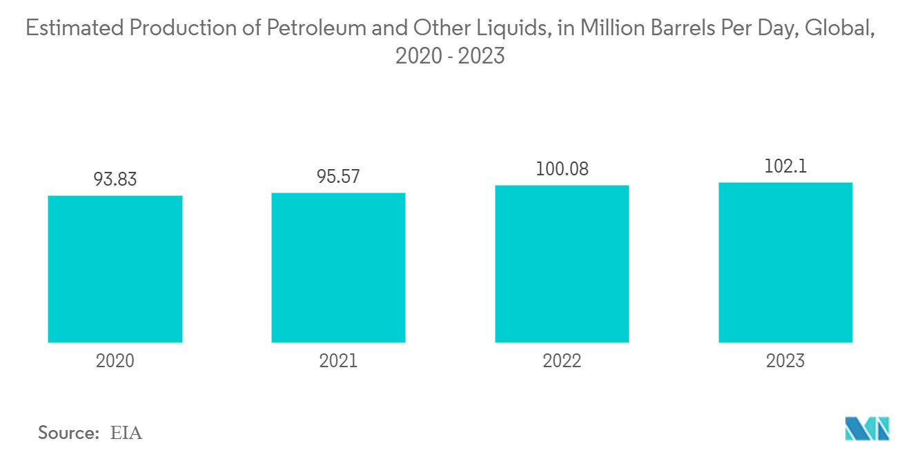  reciprocating pumps market share