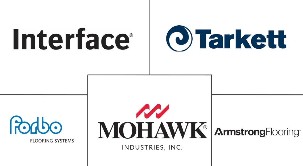 Major players in Recycled and Bio-Based Flooring industry