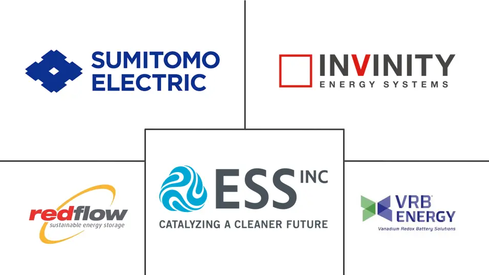 Major players in Redox Flow Battery industry
