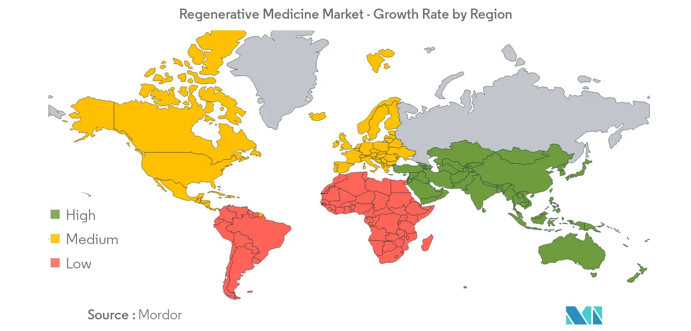 Regenerative Medicine Market Report