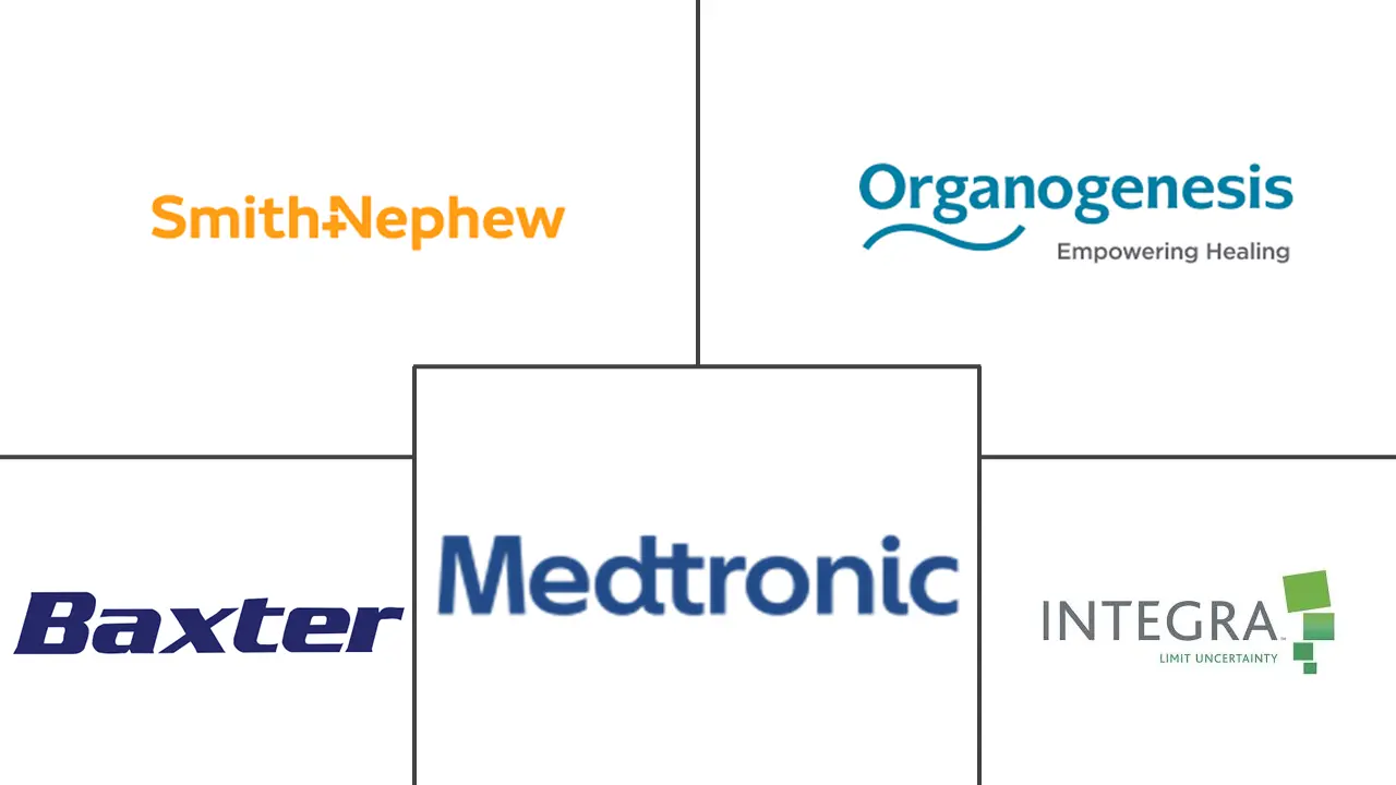 Major players in Regenerative Medicine industry