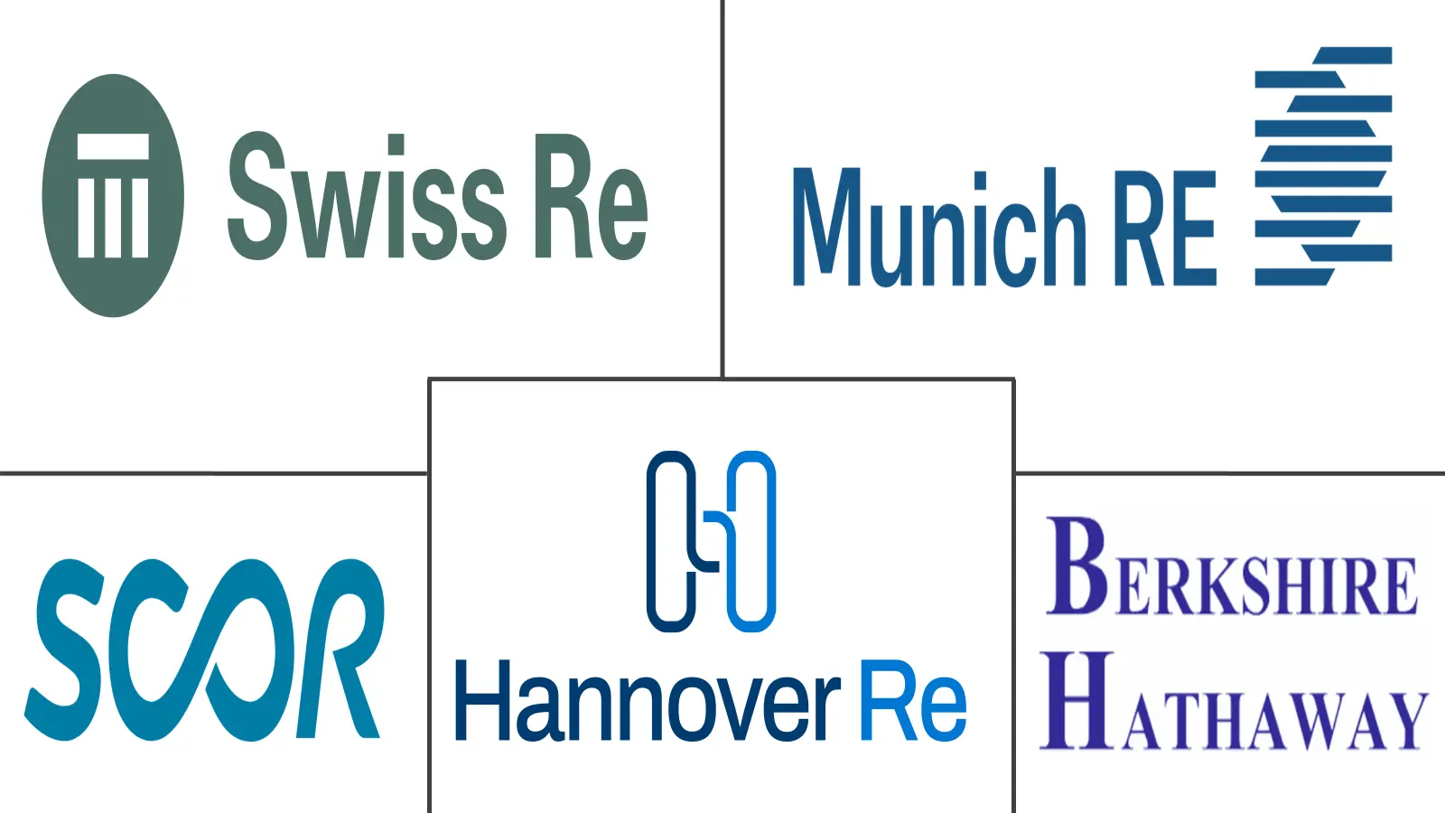 Major players in Reinsurance industry