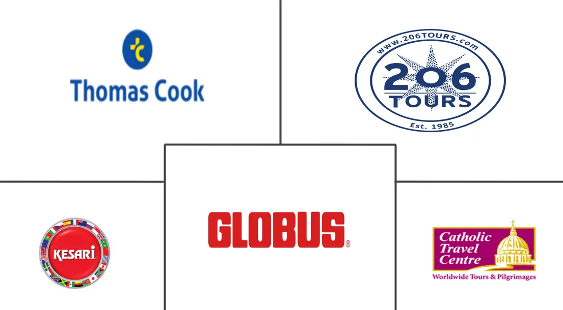 Major players in Religious Tourism industry
