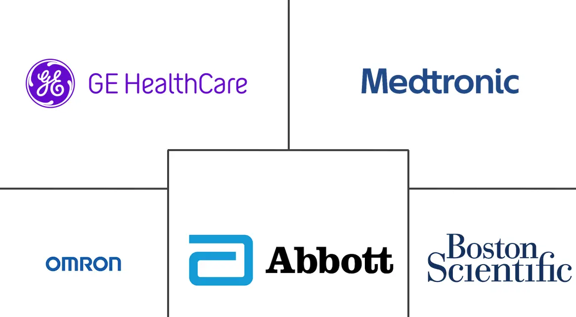 Major players in Remote Patient Monitoring Systems industry