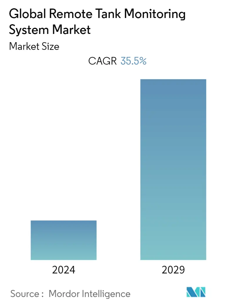Global Remote Tank Monitoring System