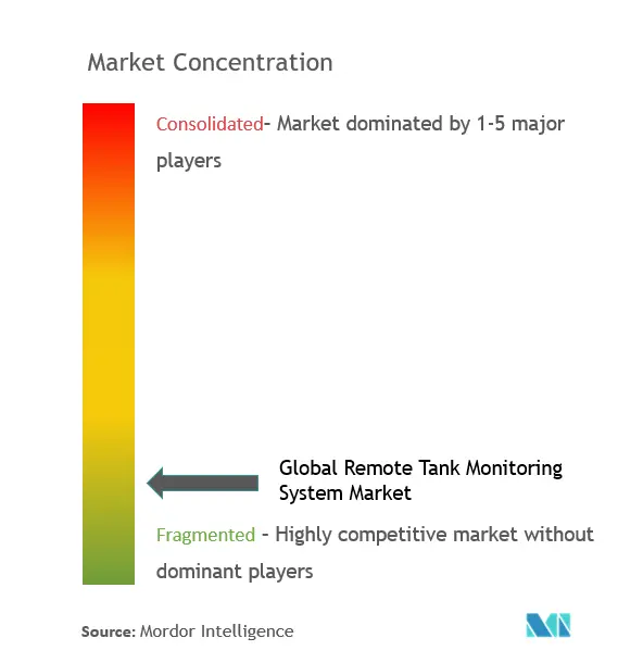 Market Concentration.png