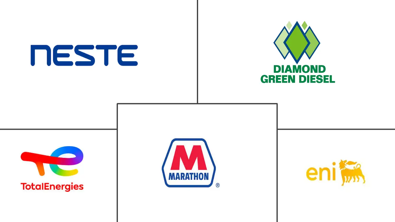 Major players in Renewable Diesel industry
