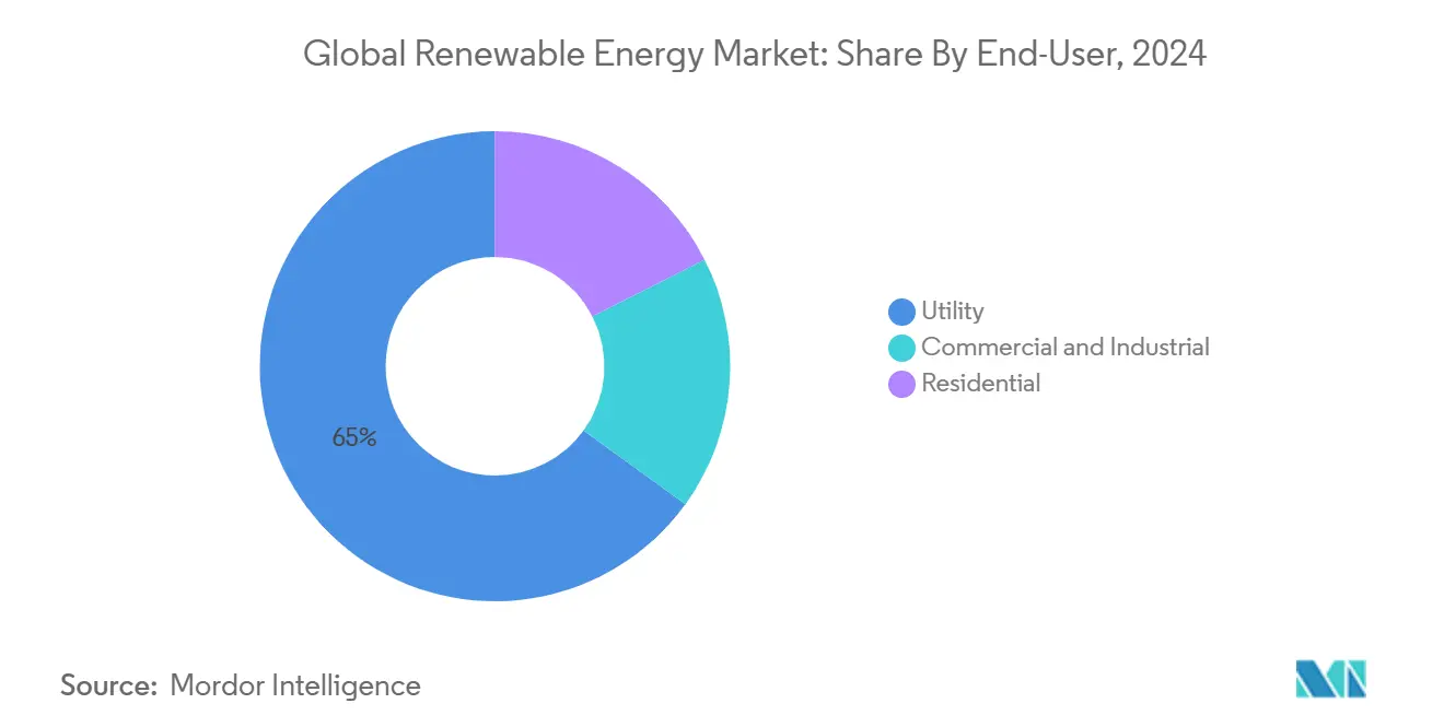 Mercado mundial de energías renovables