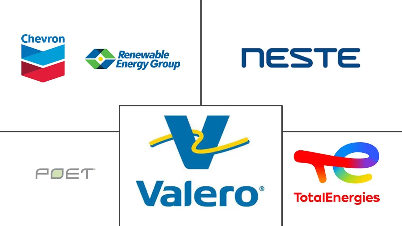 Major players in Renewable Fuel industry