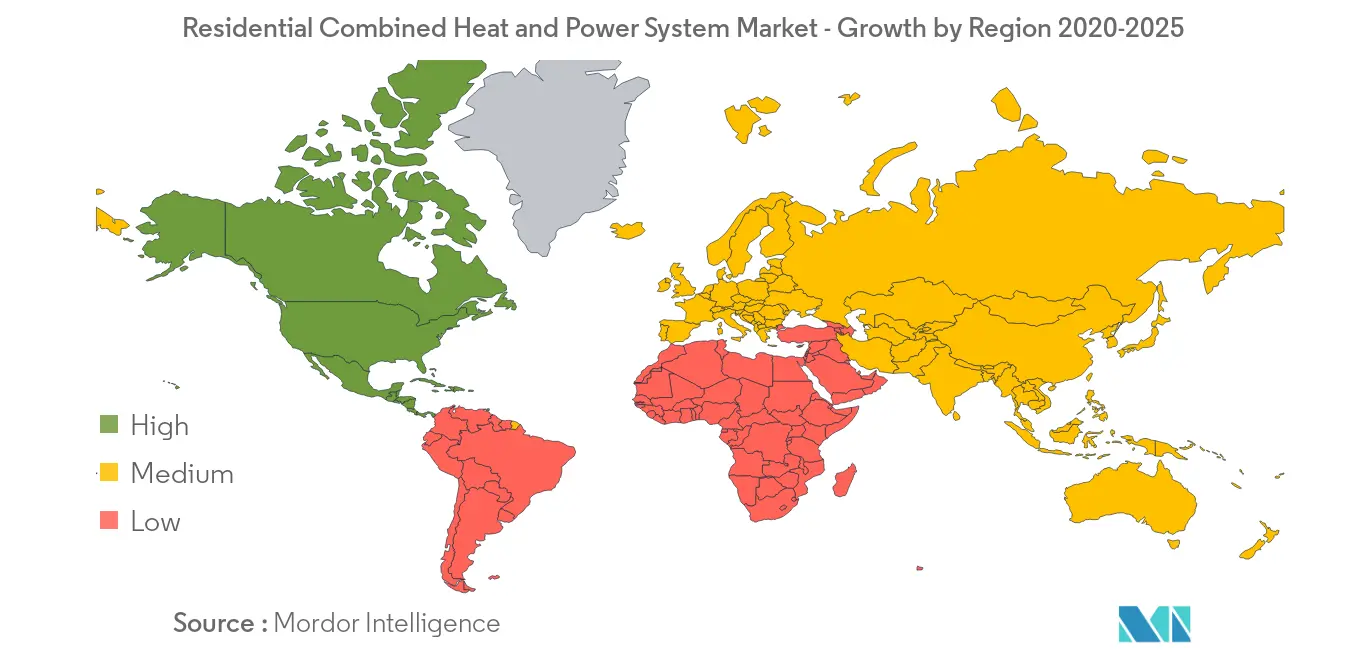 Mercado de sistemas residenciais combinados de calor e energia