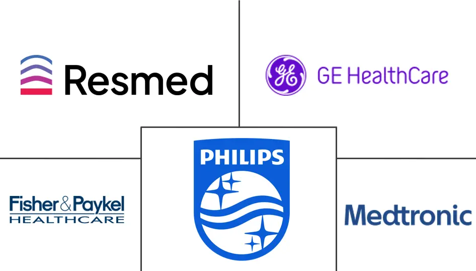 Major players in Respiratory Devices industry