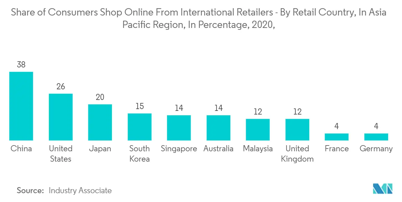 retail 3PL market report