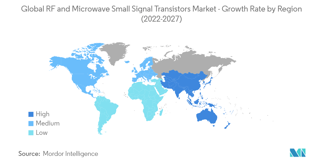 Global RF & Microwave Small Signal Transistors Market 