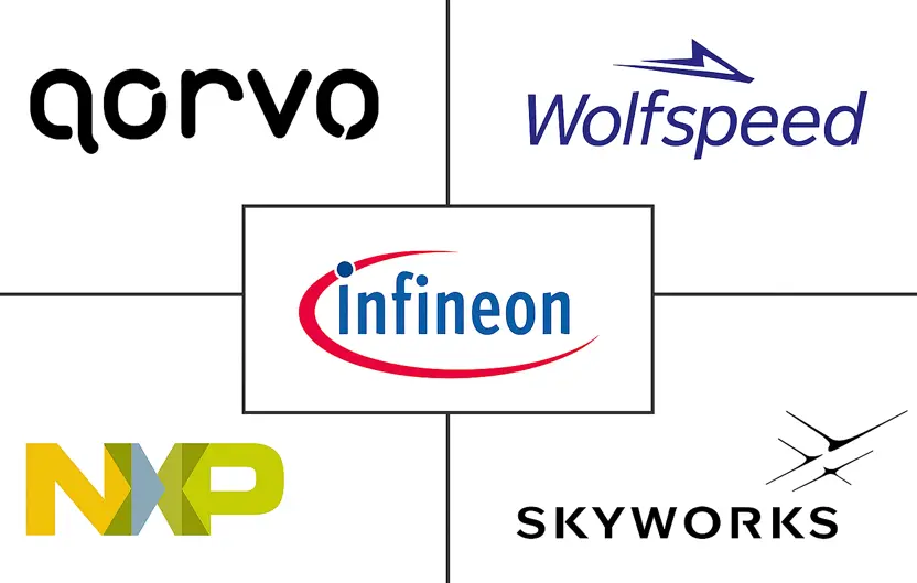 Major players in RF And Microwave Transistors industry