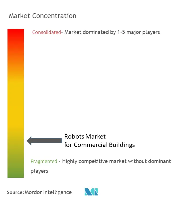 Robots Market for Commercial Buildings.png