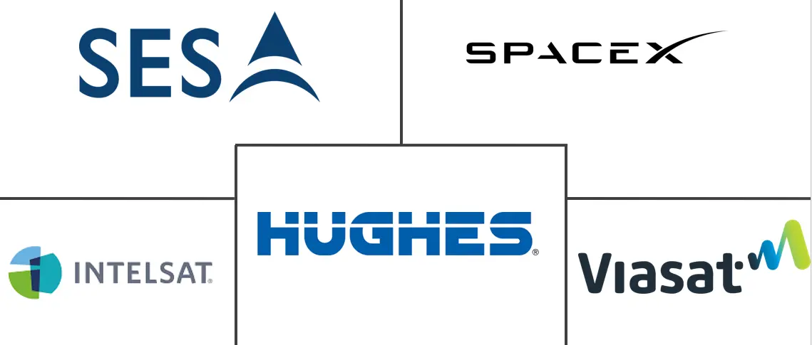 Major players in Satellite Communications industry