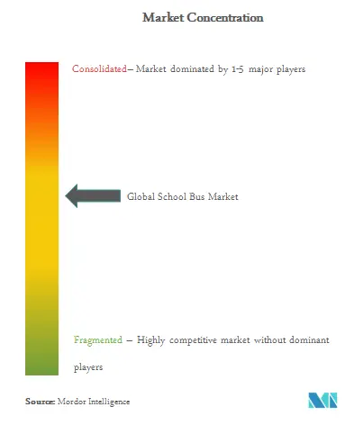 School Bus Market Analysis