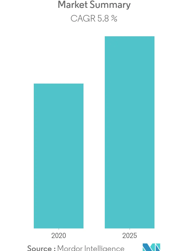 Market Snapshot1