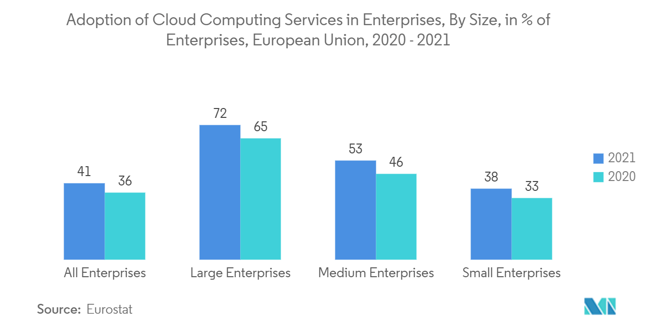  Secure Access Service Edge Market Trends