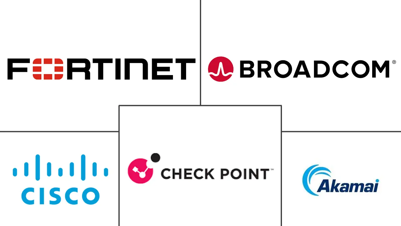 Major players in Secure Access Service Edge industry