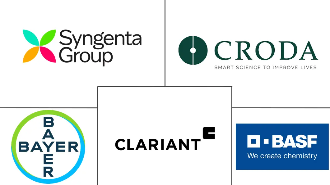 Major players in Seed Coating Materials industry