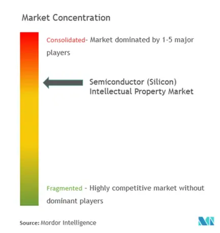 Semiconductor Market Final.png