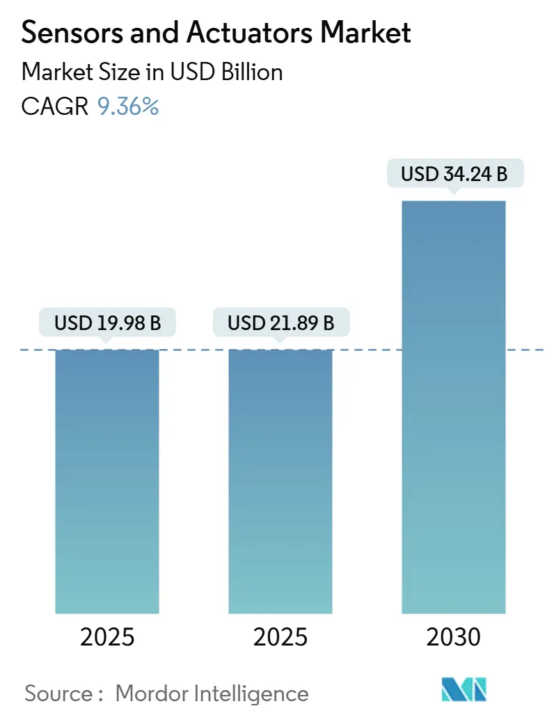 Sensors And Actuators Market Summary