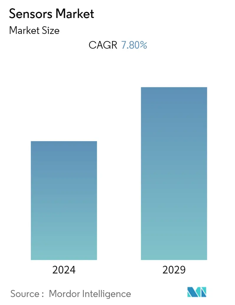 Sensors Market Summary