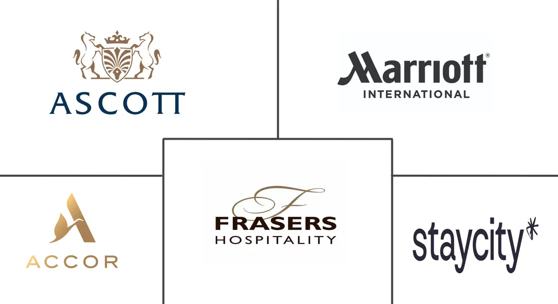 Major players in Serviced Apartment industry