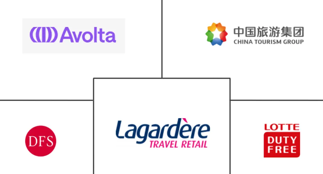 Major players in Shopping Tourism industry