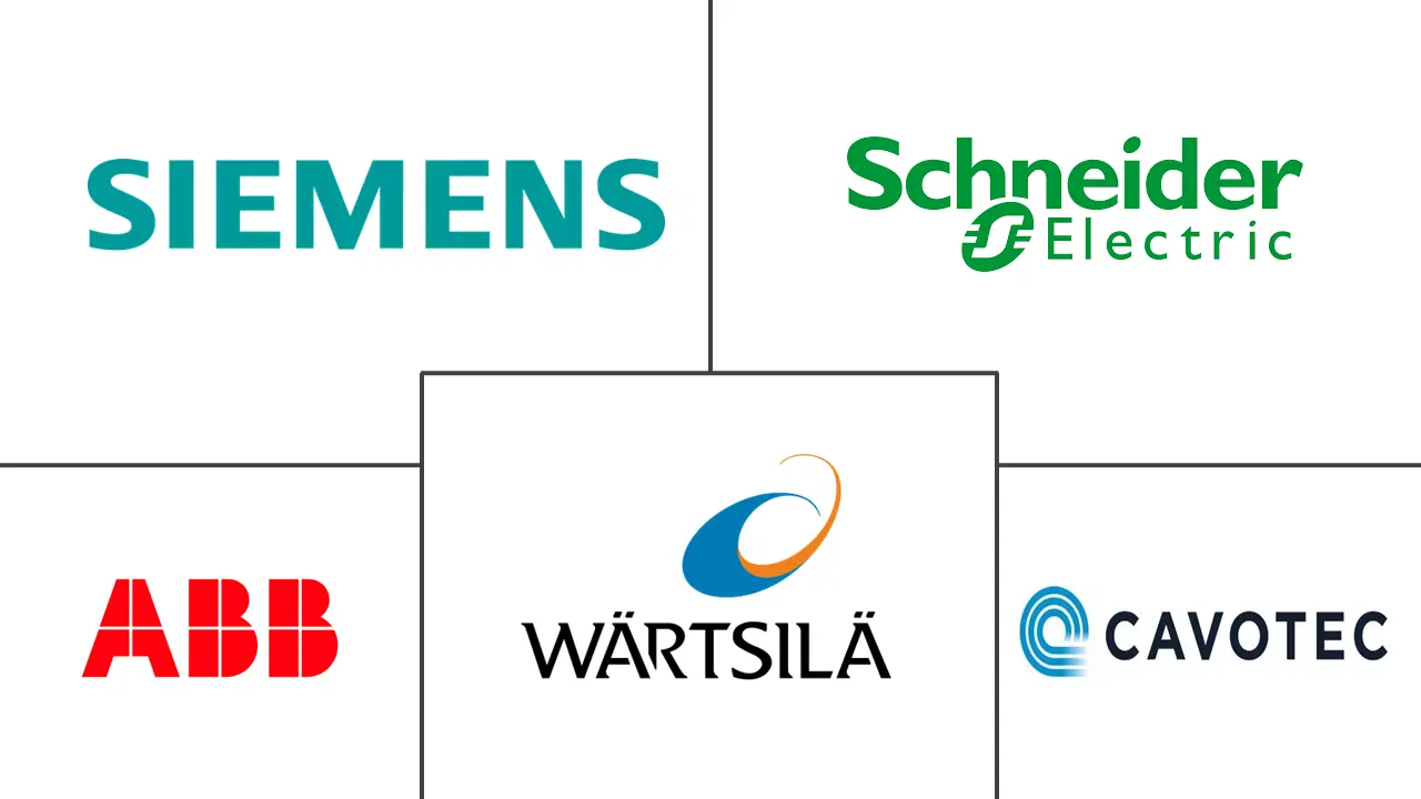 Major players in Shore Power industry