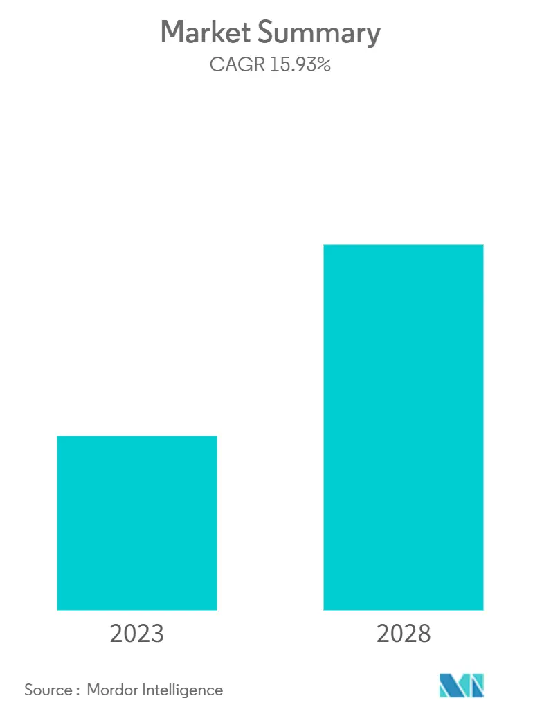 Singleuse Medical Device Reprocessing Market Size & Share Analysis Industry Research Report