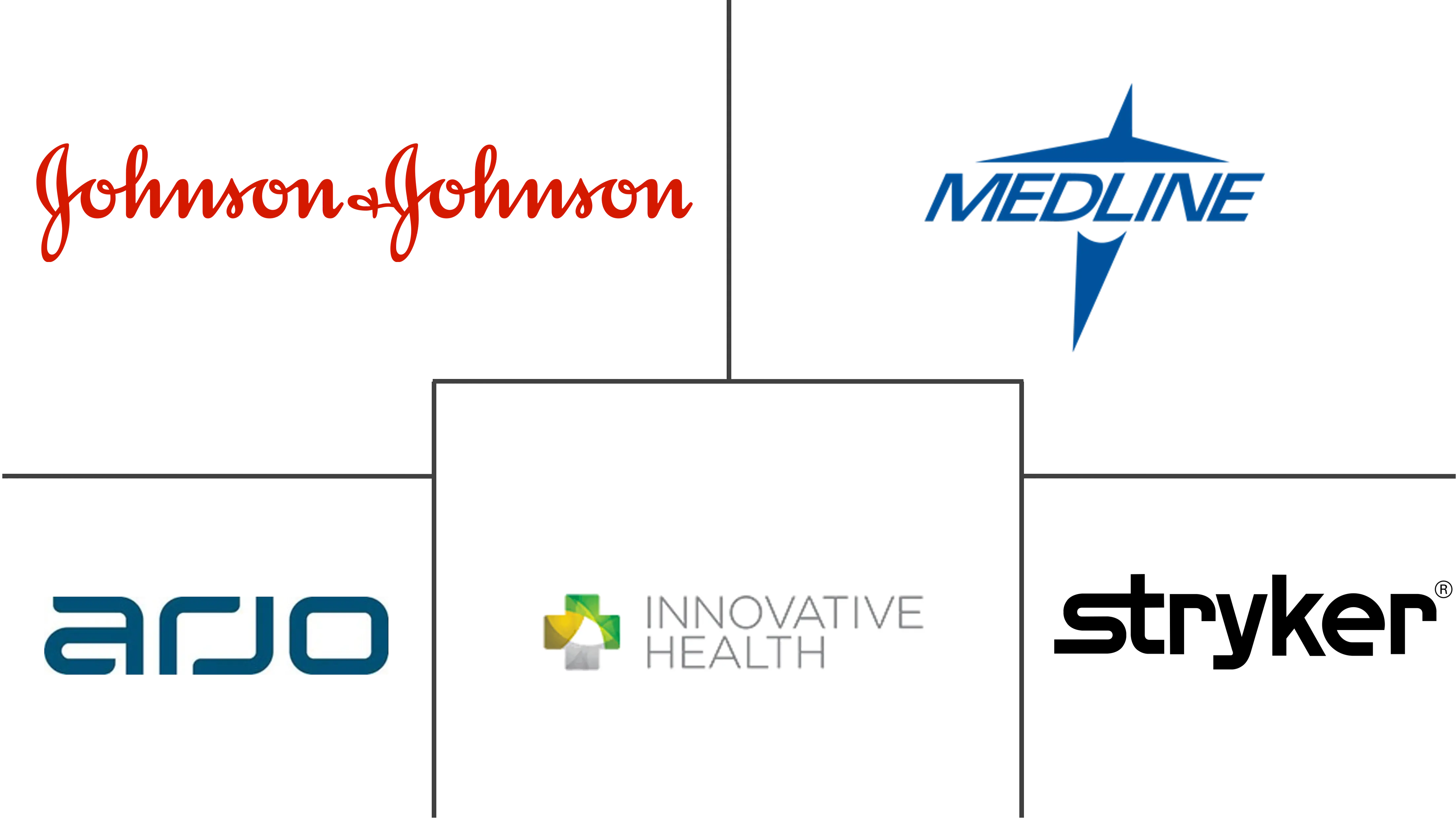 Principales actores del mercado de reprocesamiento de dispositivos médicos de un solo uso
