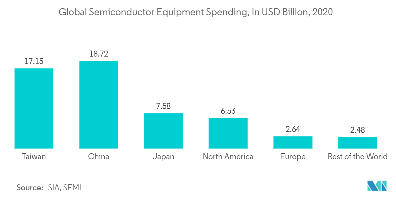 small-signal transistors market share