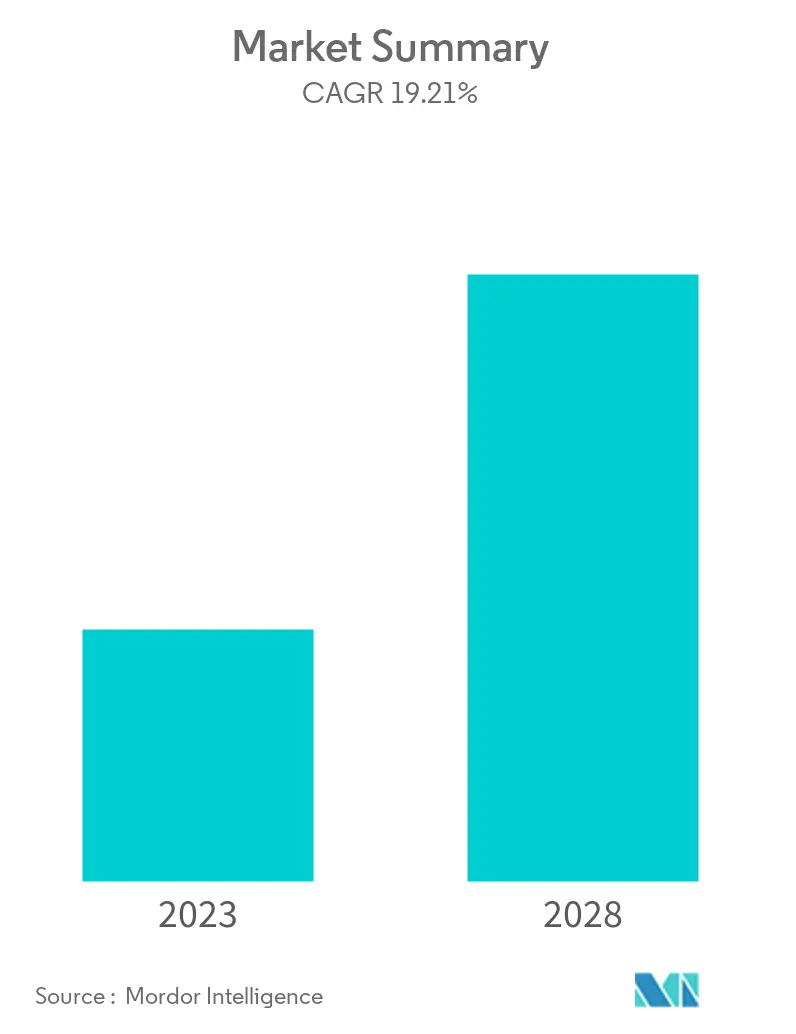 Global Smart Climate Control Market