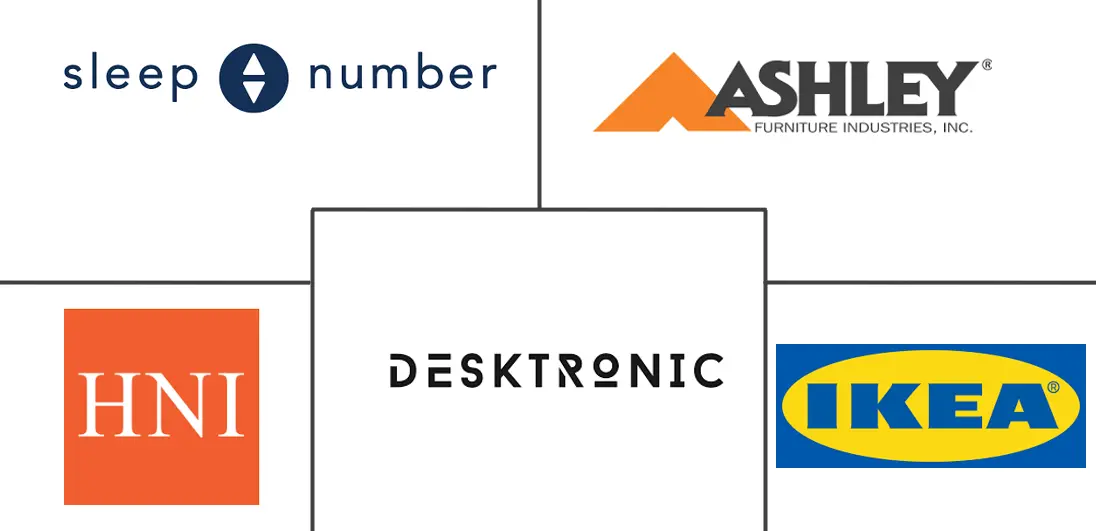 Major players in Smart Furniture industry