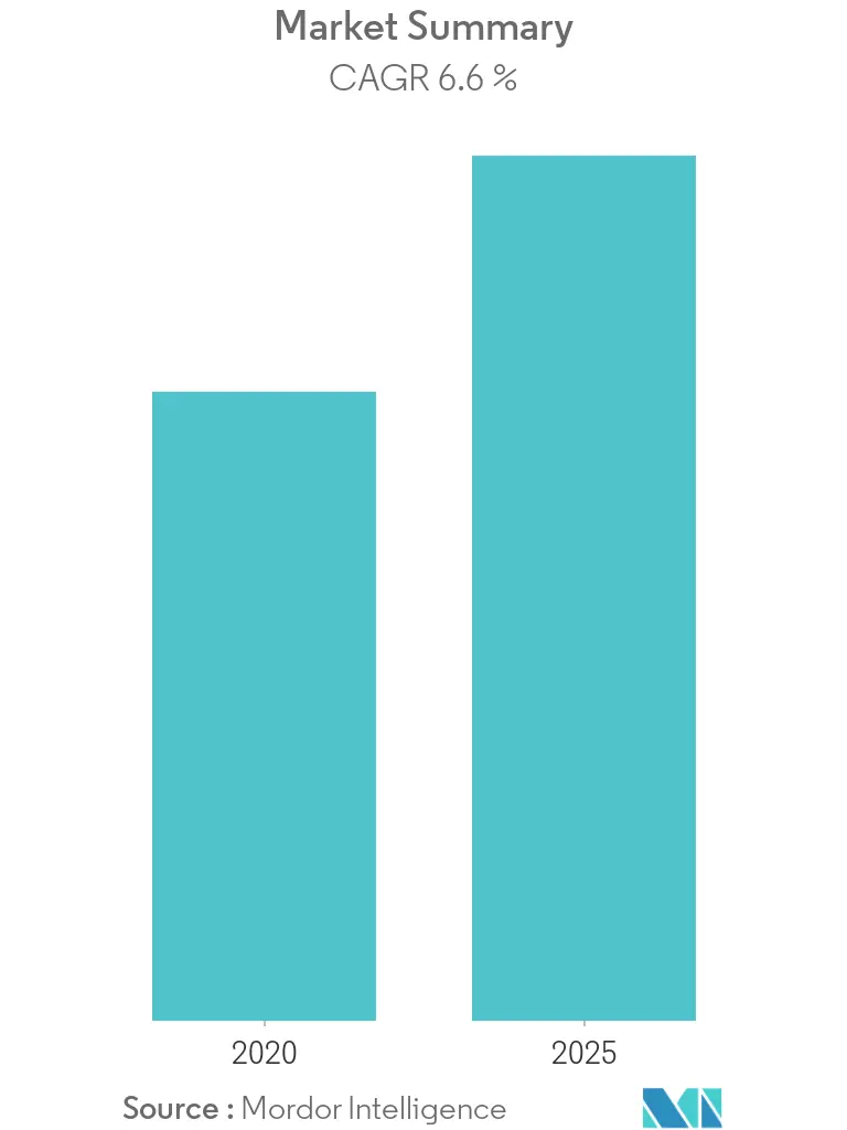 Smart Meters Market Overview