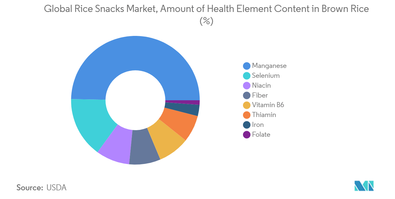 Global Rice Snacks Market