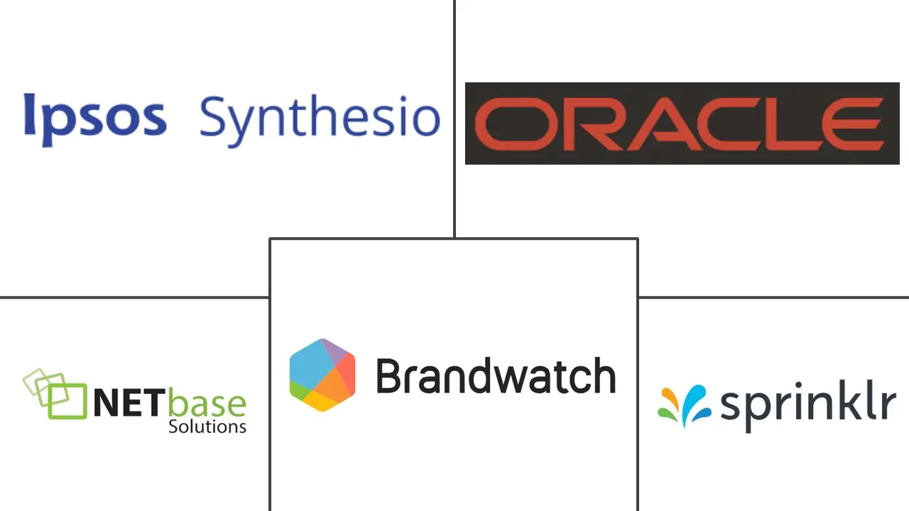 Major players in Social Media Analytics industry