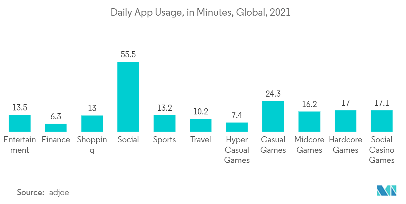 Social Networking Market Analysis