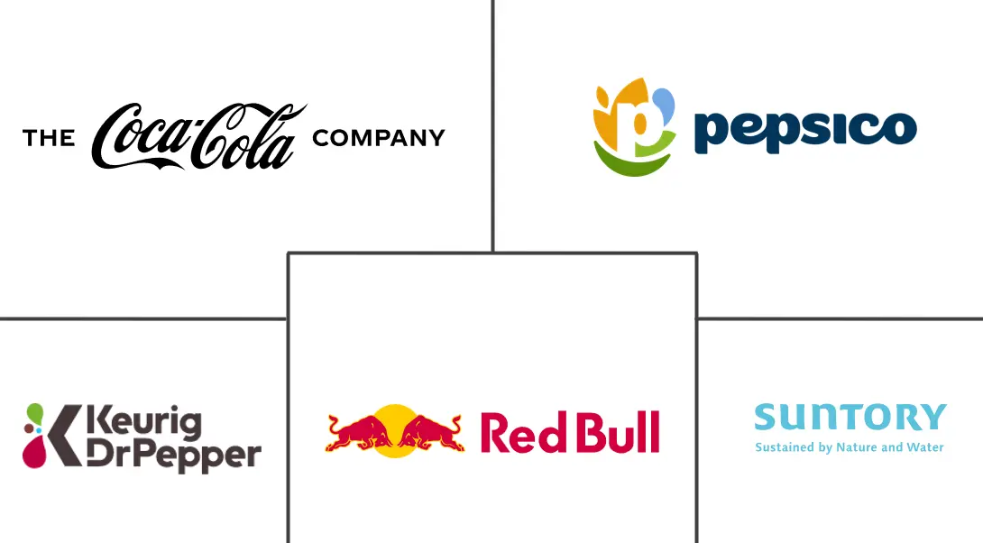 Major players in Soft Drinks industry