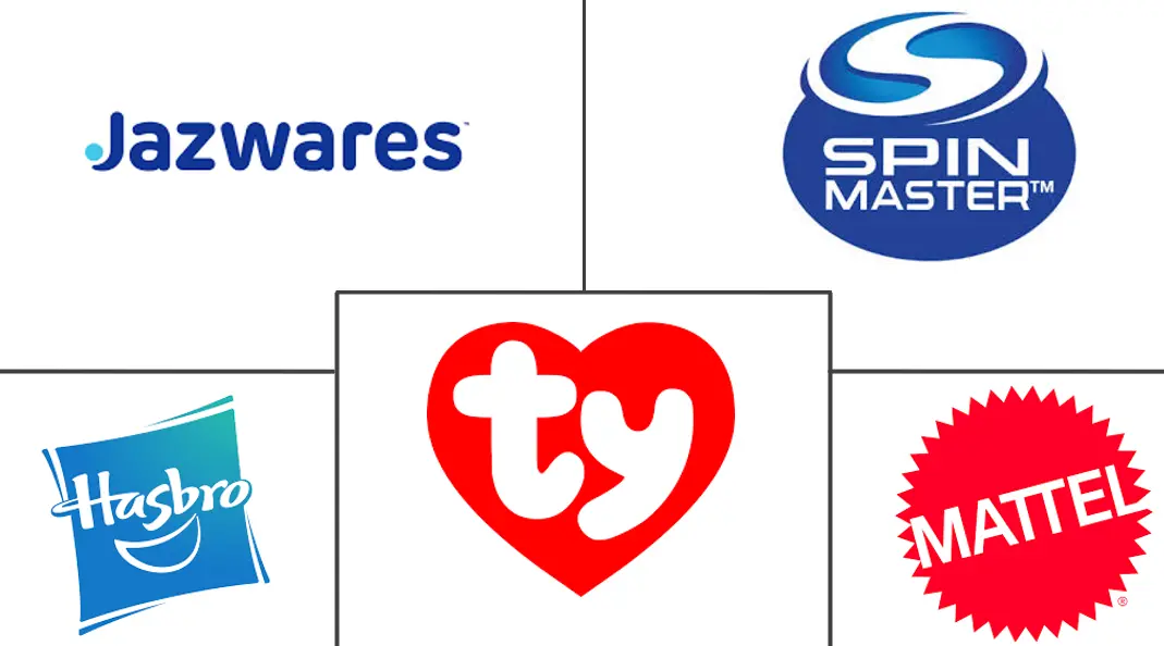 Major players in Soft Toys industry