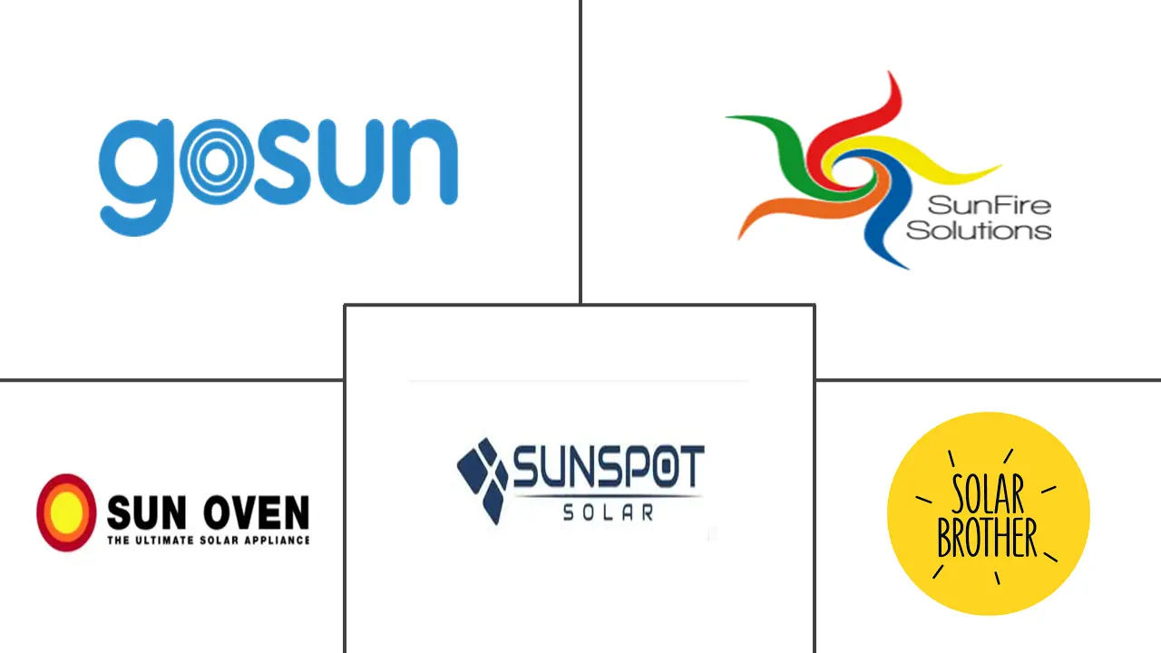 Logotipo de empresas relacionadas