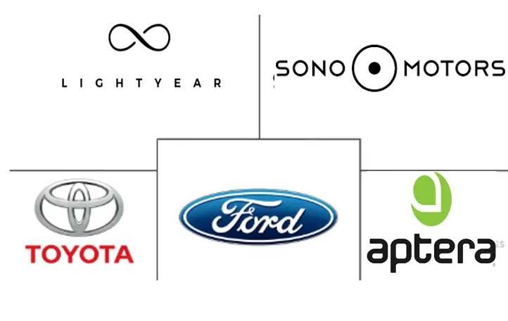 Related Companies Logo