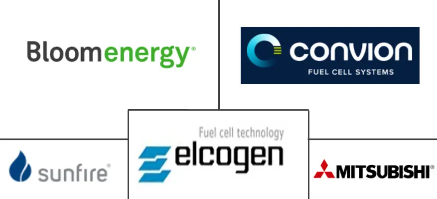 Solid Oxide Fuel Cells Market Major Players
