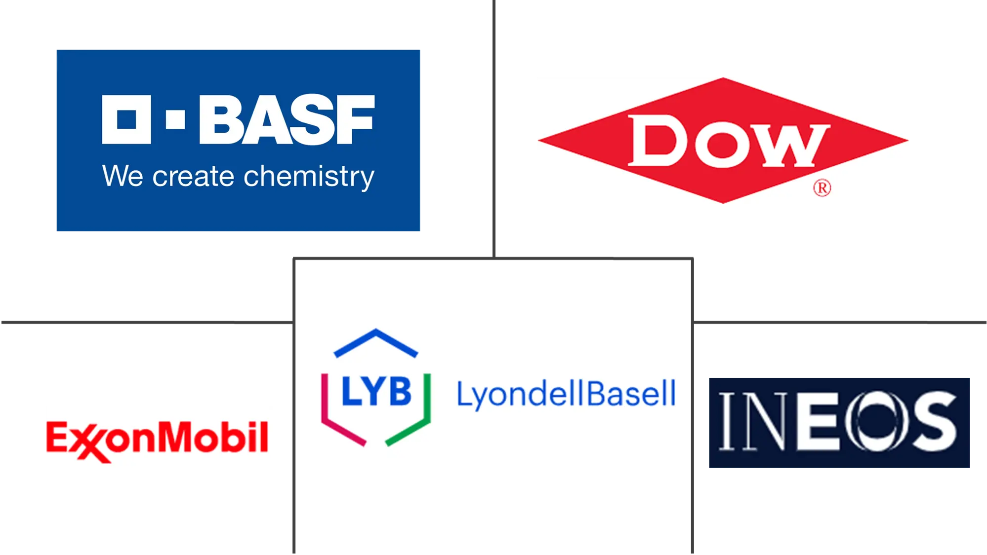Solvents Market Major Players